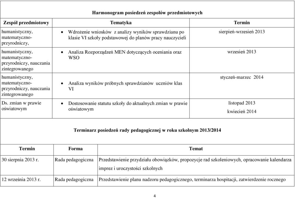 zmian w prawie oświatowym Wdrożenie wniosków z analizy wyników sprawdzianu po klasie VI szkoły podstawowej do planów pracy nauczycieli Analiza Rozporządzeń MEN dotyczących oceniania oraz WSO Analiza