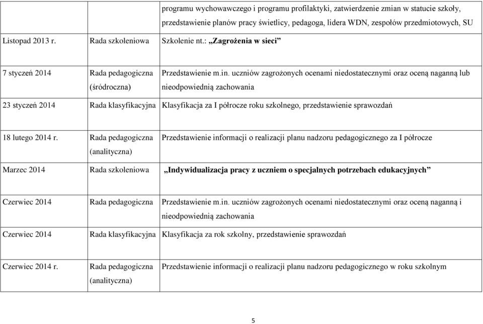 styczeń 2014 Rada pedagogiczna (śródroczna) Przedstawienie m.in.