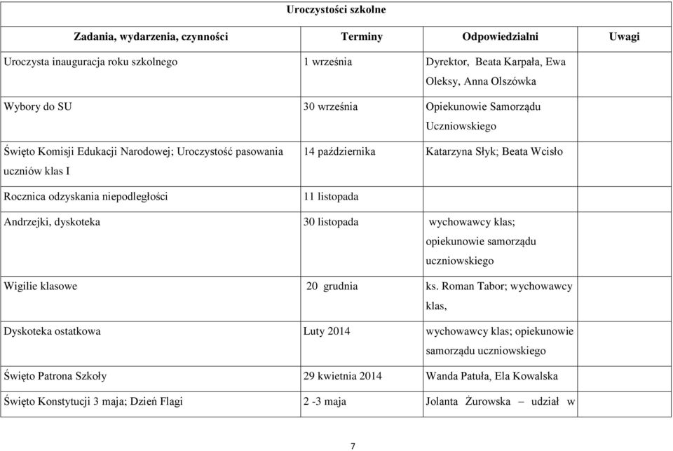 Wcisło 11 listopada Andrzejki, dyskoteka 30 listopada wychowawcy klas; opiekunowie samorządu uczniowskiego Wigilie klasowe 20 grudnia ks.