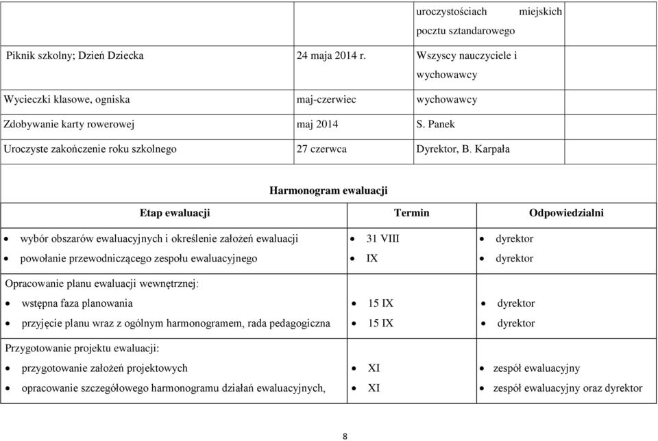 Karpała Harmonogram ewaluacji Etap ewaluacji Termin Odpowiedzialni wybór obszarów ewaluacyjnych i określenie założeń ewaluacji 31 VIII dyrektor powołanie przewodniczącego zespołu ewaluacyjnego IX