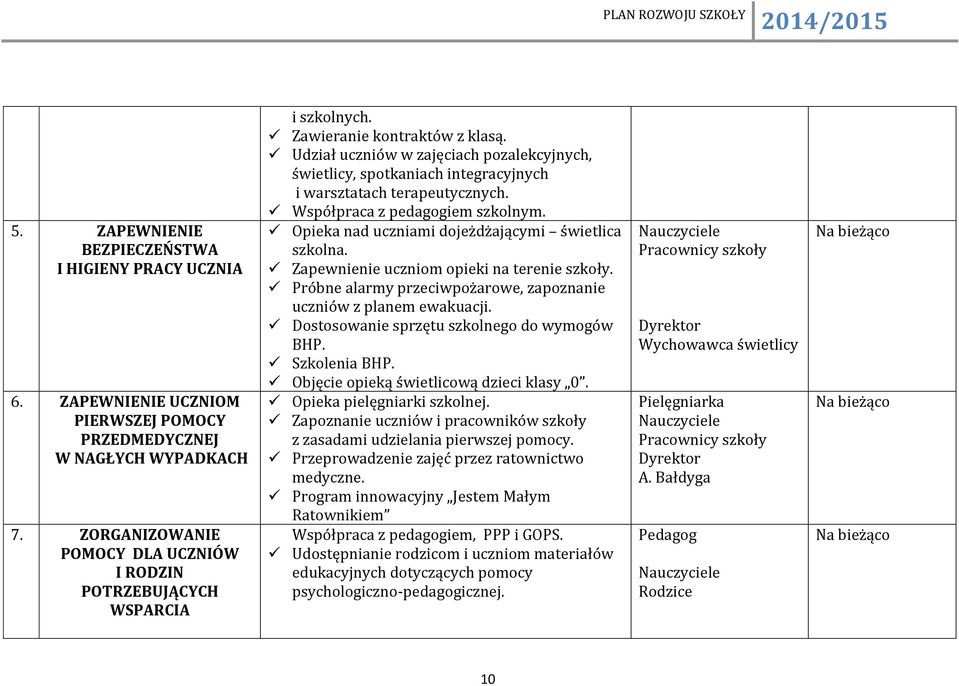 Udział uczniów w zajęciach pozalekcyjnych, świetlicy, spotkaniach integracyjnych i warsztatach terapeutycznych. Współpraca z pedagogiem szkolnym. Opieka nad uczniami dojeżdżającymi świetlica szkolna.