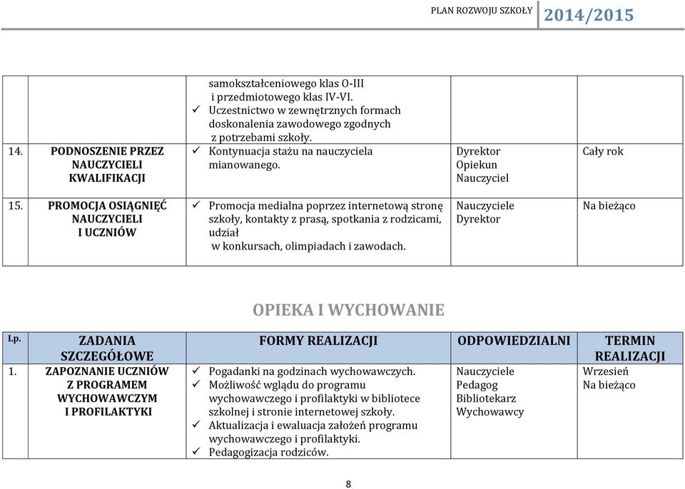 PROMOCJA OSIĄGNIĘĆ NAUCZYCIELI I UCZNIÓW Promocja medialna poprzez internetową stronę szkoły, kontakty z prasą, spotkania z rodzicami, udział w konkursach, olimpiadach i zawodach.