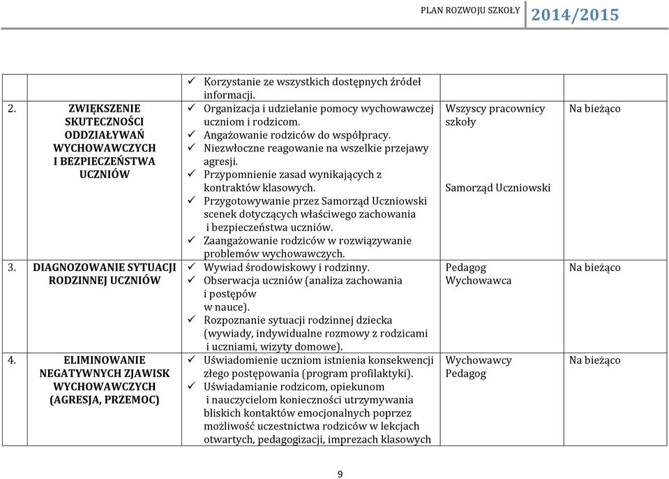 Angażowanie rodziców do współpracy. Niezwłoczne reagowanie na wszelkie przejawy agresji. Przypomnienie zasad wynikających z kontraktów klasowych.