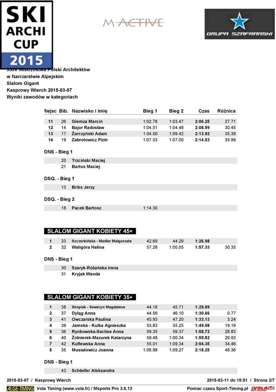 28 1:00.05 1:57.33 30.35 30 Szaryk-Różańska Irena 31 Kryjak Wanda SLALOM GIGANT KOBIETY 35+ 1 38 Skoplak - Seweryn Magdalena 44.18 45.71 1:29.89 2 37 Dyląg Anna 44.56 46.10 1:30.66 0.