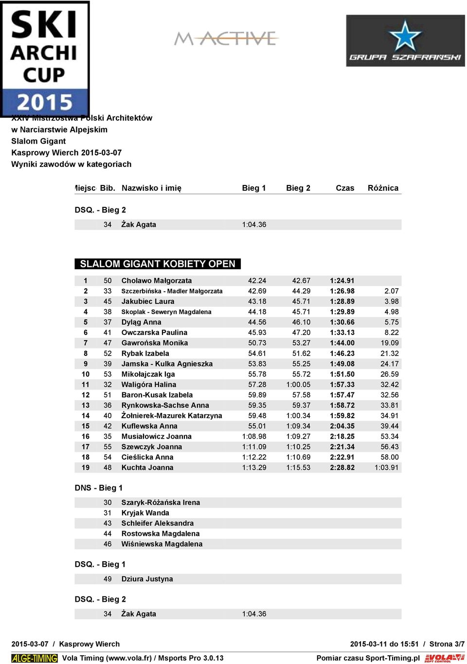 09 8 52 Rybak Izabela 54.61 51.62 1:46.23 21.32 9 39 Jamska - Kulka Agnieszka 53.83 55.25 1:49.08 24.17 10 53 Mikołajczak Iga 55.78 55.72 1:51.50 26.59 11 32 Waligóra Halina 57.28 1:00.05 1:57.33 32.