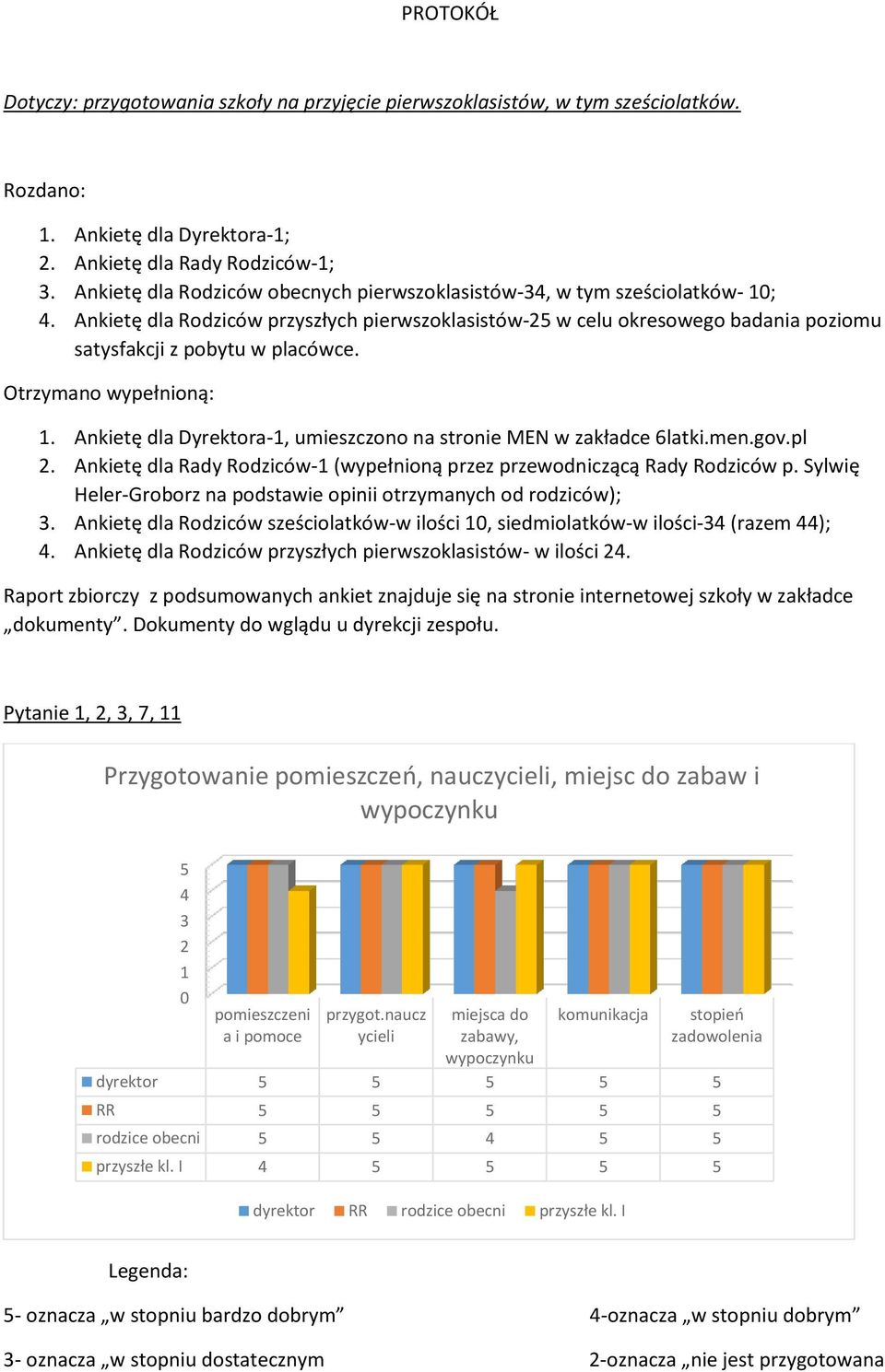 Otrzymano wypełnioną:. Ankietę dla Dyrektora-, umieszczono na stro MEN w zakładce 6latki.men.gov.pl. Ankietę dla Rady Rodziców- (wypełnioną przez przewodniczącą Rady Rodziców p.