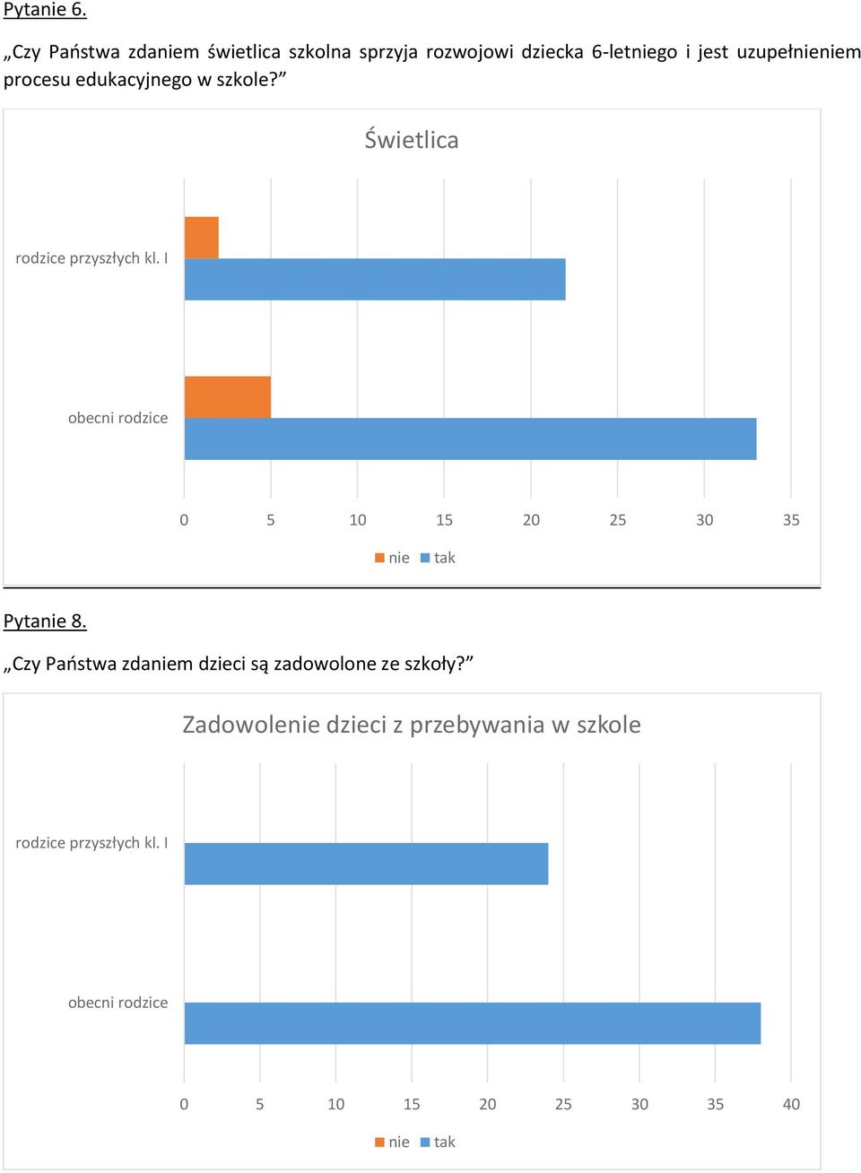 dziecka 6-letgo i jest uzupełm procesu edukacyjnego w