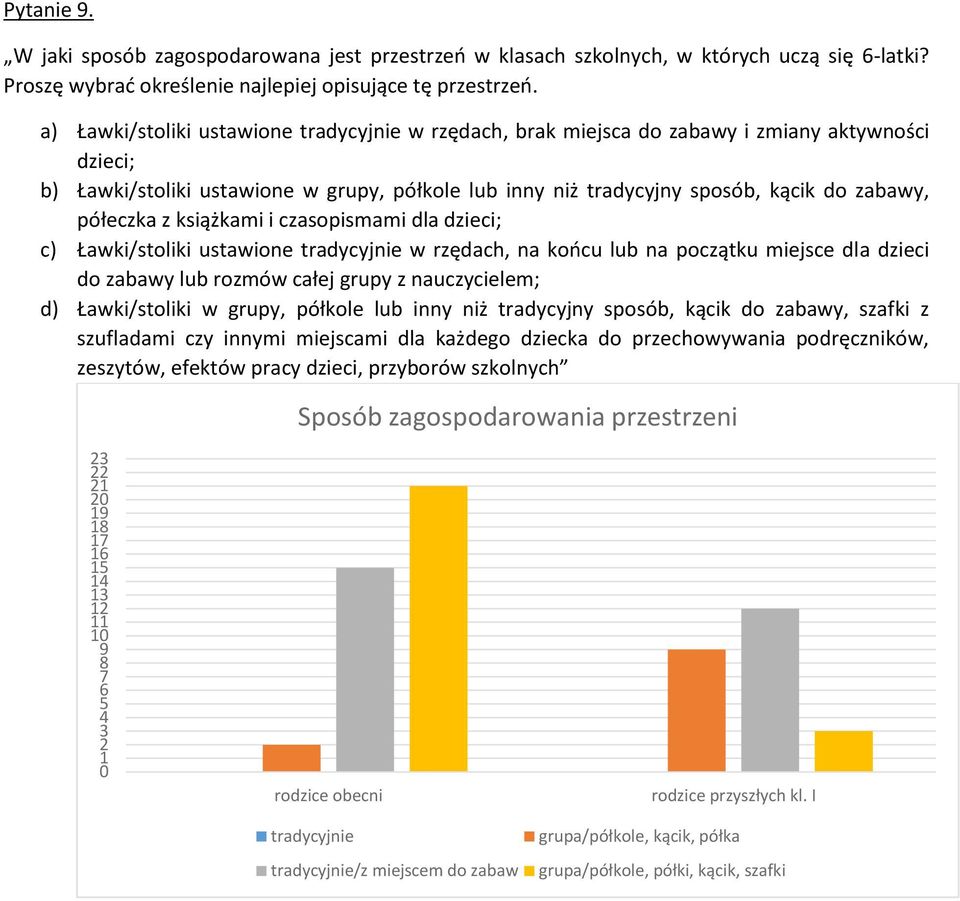 z książkami i czasopismami dla dzieci; c) Ławki/stoliki ustawione tradycyj w rzędach, na końcu lub na początku miejsce dla dzieci do zabawy lub rozmów całej grupy z nauczycielem; d) Ławki/stoliki w