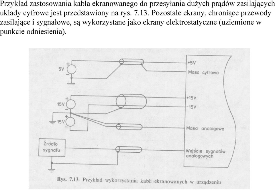 Pozostałe ekrany, chroniące przewody zasilające i sygnałowe, są