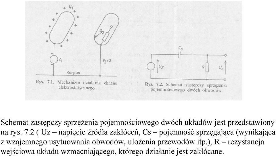 2 ( Uz napięcie źródła zakłóceń, Cs pojemność sprzęgająca (wynikająca z