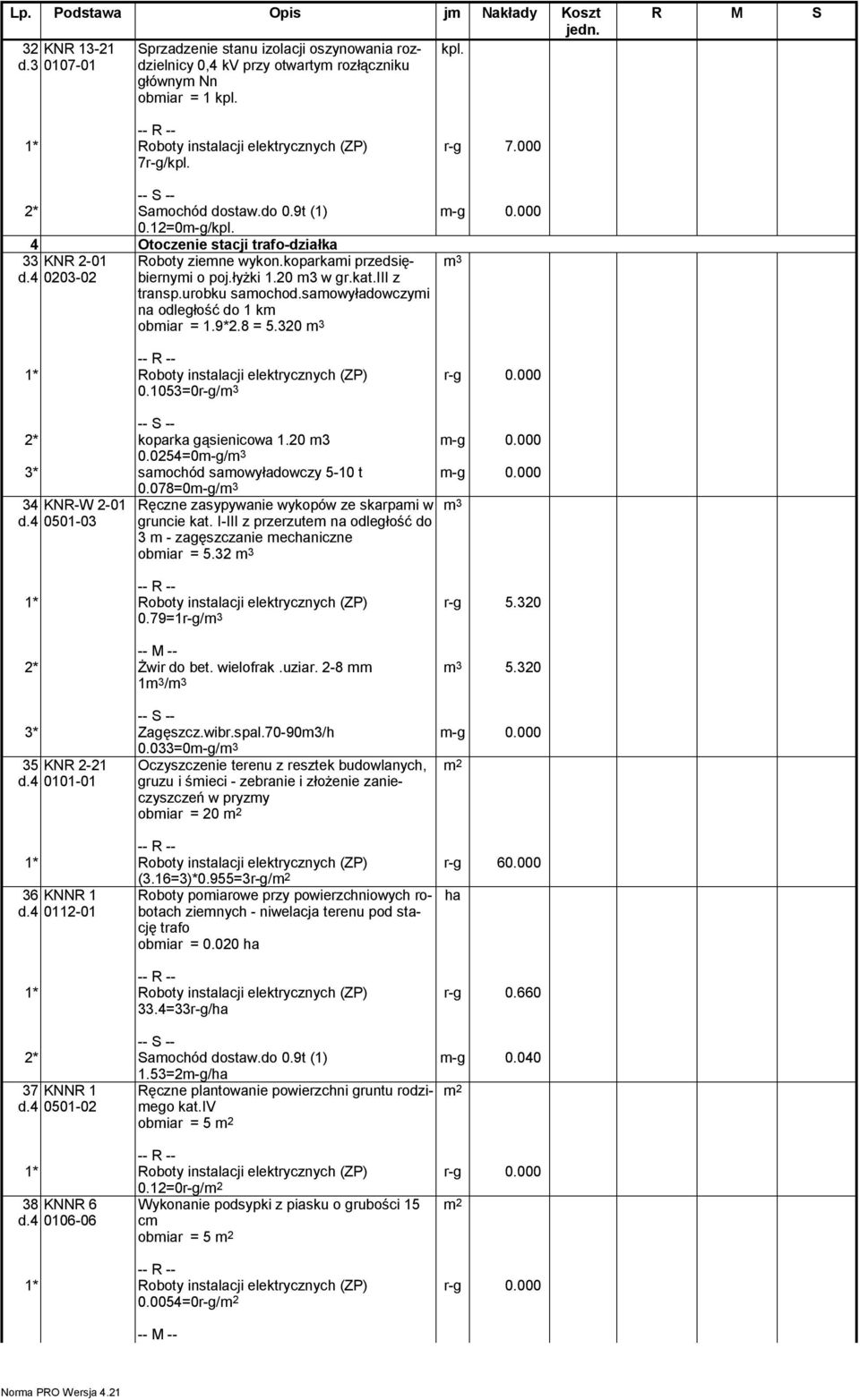 urobku saochod.saowyładowczyi na odległość do 1 k obiar = 1.9*2.8 = 5.320 3 0.1053=0r-g/ 3 2* koparka gąsienicowa 1.20 3 0.0254=0-g/ 3 3* saochód saowyładowczy 5-10 t 0.078=0-g/ 3 34 KNR-W 2-01 d.