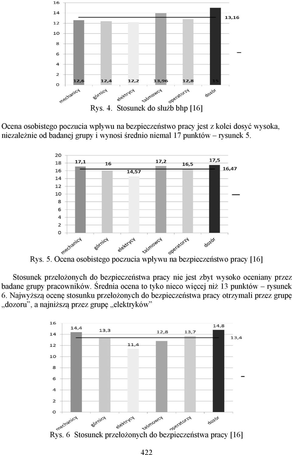 średnio niemal 17 punktów rysunek 5.