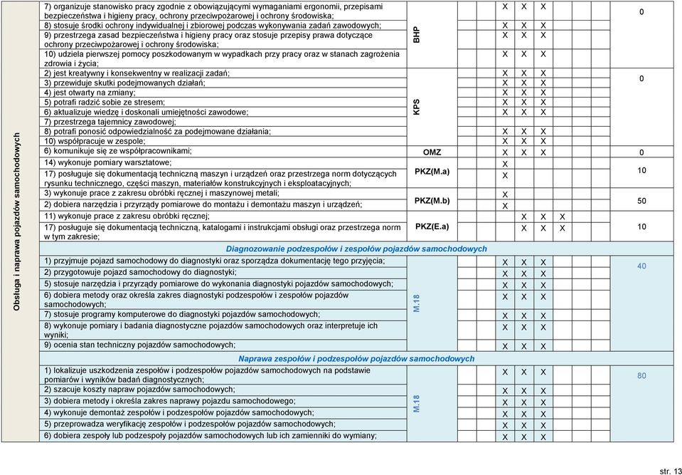 ochrony indywidualnej i zbiorowej podczas wykonywania zadań zawodowych; 9) przestrzega zasad bezpieczeństwa i higieny pracy oraz stosuje przepisy prawa dotyczące ochrony przeciwpożarowej i ochrony