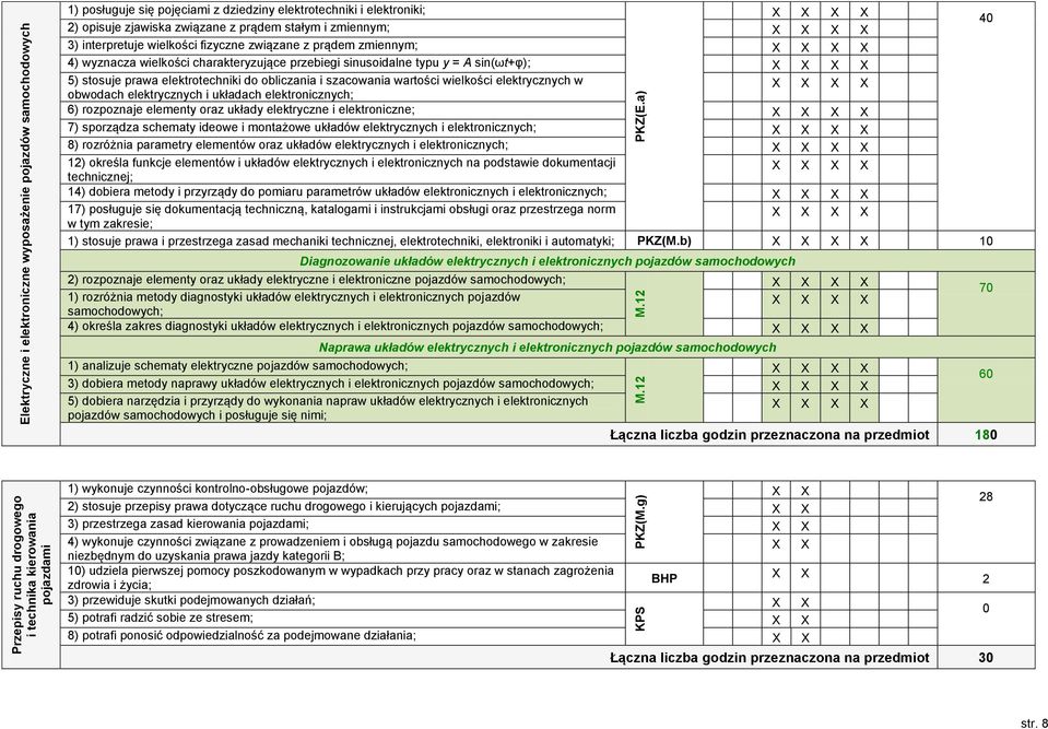 wyznacza wielkości charakteryzujące przebiegi sinusoidalne typu y = A sin(ωt+φ); 5) stosuje prawa elektrotechniki do obliczania i szacowania wartości wielkości elektrycznych w obwodach elektrycznych