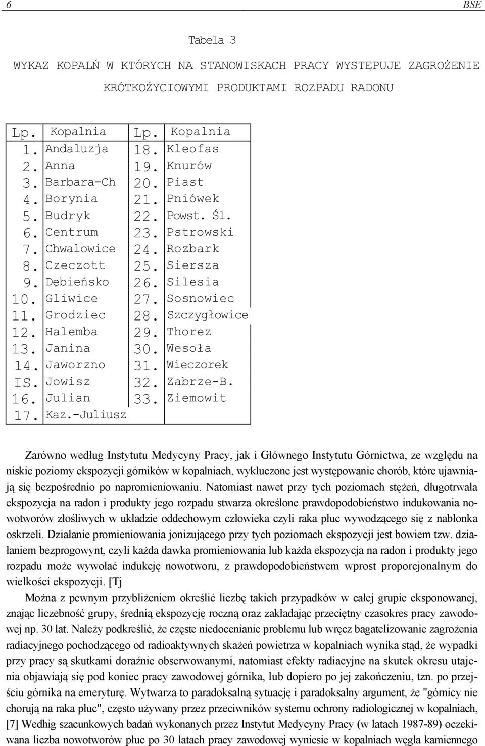 Grodziec 28. Szczygłowice 12. Halemba 29. Thorez 13. Janina 30. Wesoła 14. Jaworzno 31. Wieczorek IS. Jowisz 32. Zabrze-B. 16. Julian 33. Ziemowit 17. Kaz.