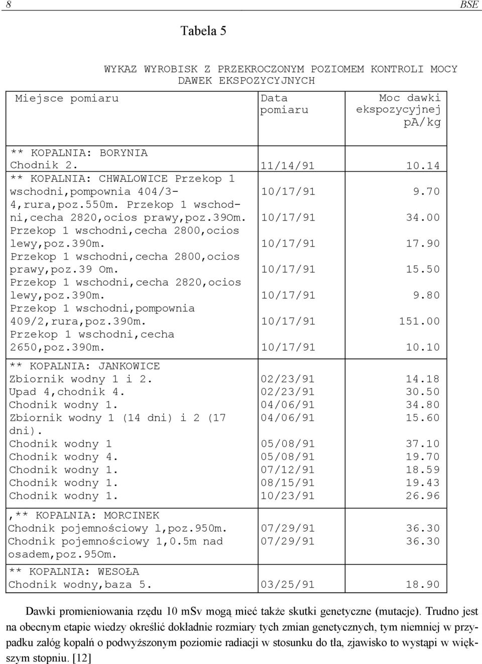 Przekop 1 wschodni,cecha 2800,ocios prawy,poz.39 Om. Przekop 1 wschodni,cecha 2820,ocios lewy,poz.390m. Przekop 1 wschodni,pompownia 409/2,rura,poz.390m. Przekop 1 wschodni,cecha 2650,poz.390m. 10/17/91 10/17/91 10/17/91 10/17/91 10/17/91 10/17/91 10/17/91 9.