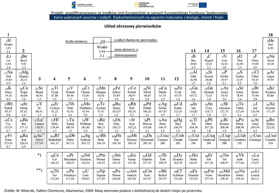 88,9, 57La * Lata 8,9, 89c ** kty 7, Ti Tyta 47,88,5 4Z yko 9,,4 7Hf Haf 78,49, 4Rf Ruthefod 6, V Waad 5,94,7 4b iob 9,9,6 7Ta Tatal 8,95,5 5Db Dub 6, 4 ho 5,,9 4Mo Molibde 95,94, 74W Wolfa 8,84, 6Sg