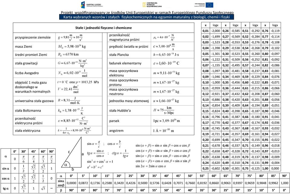 stała elektycza 45 6 9 si cos tg 6 4 6,67 ładuek eleetay kg asa spoczykowa 6, ol elektou asa spoczykowa t = oaz p =,5 hpa potou d V,4 asa spoczykowa ol eutou J R 8, ol K jedostka asy atoowej J kb,8