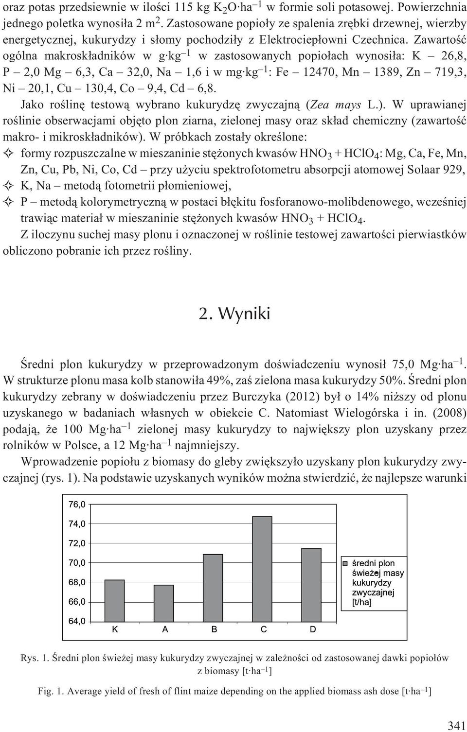 Zawartoœæ ogólna makrosk³adników w g kg 1 w zastosowanych popio³ach wynosi³a: K 26,8, P 2,0 Mg 6,3, Ca 32,0, Na 1,6 i w mg kg 1 : Fe 12470, Mn 1389, Zn 719,3, Ni 20,1, Cu 130,4, Co 9,4, Cd 6,8.