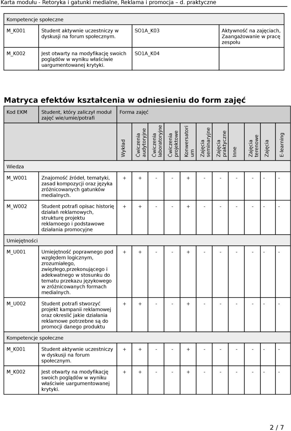 SO1A_K04 Matryca efektów kształcenia w odniesieniu do form zajęć Kod EKM Student, który zaliczył moduł zajęć wie/umie/potrafi Forma zajęć Wykład Ćwiczenia audytoryjne Ćwiczenia laboratoryjne