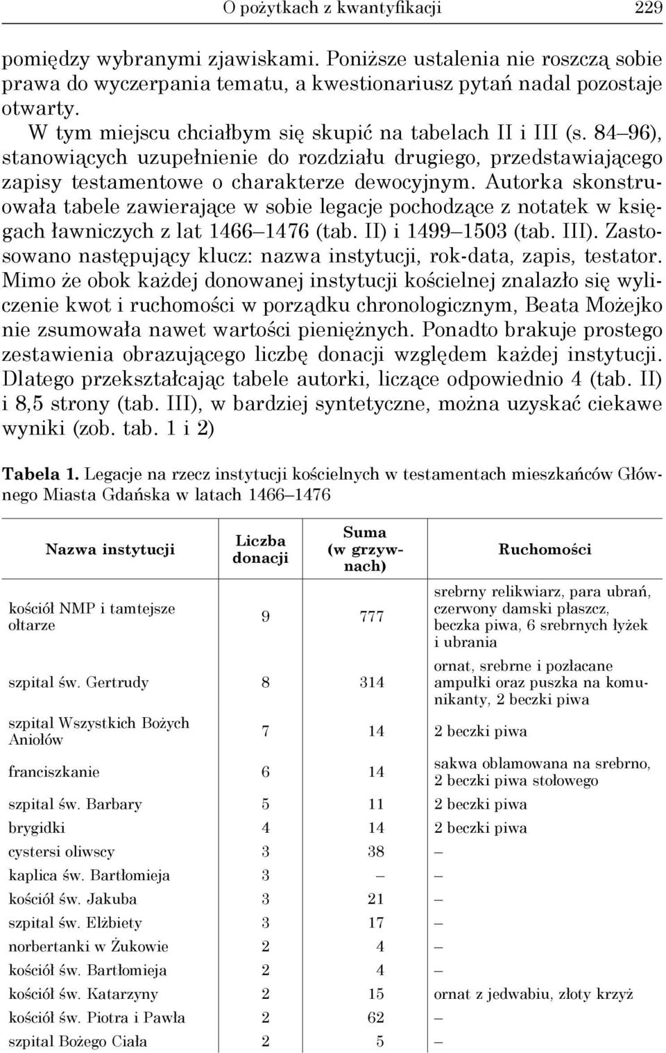 Autorka skonstruowała tabele zawierające w sobie legacje pochodzące z notatek w księgach ławniczych z lat 1466 1476 (tab. II) i 1499 1503 (tab. III).