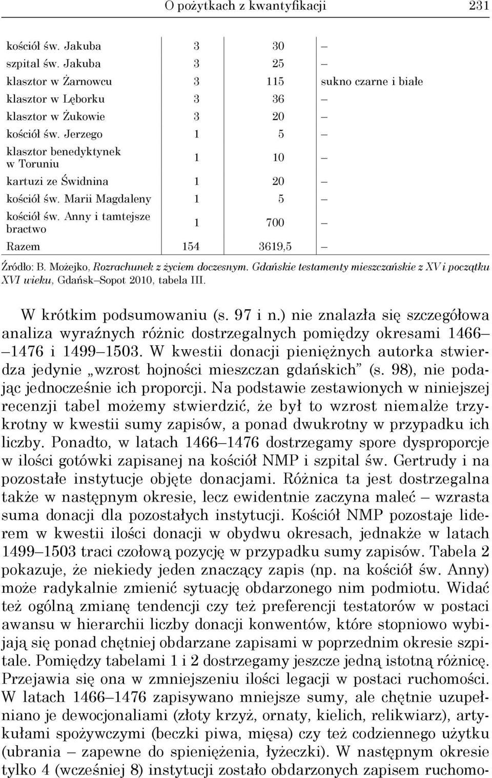 Możejko, Rozrachunek z życiem doczesnym. Gdańskie testamenty mieszczańskie z XV i początku XVI wieku, Gdańsk Sopot 2010, tabela III. W krótkim podsumowaniu (s. 97 i n.