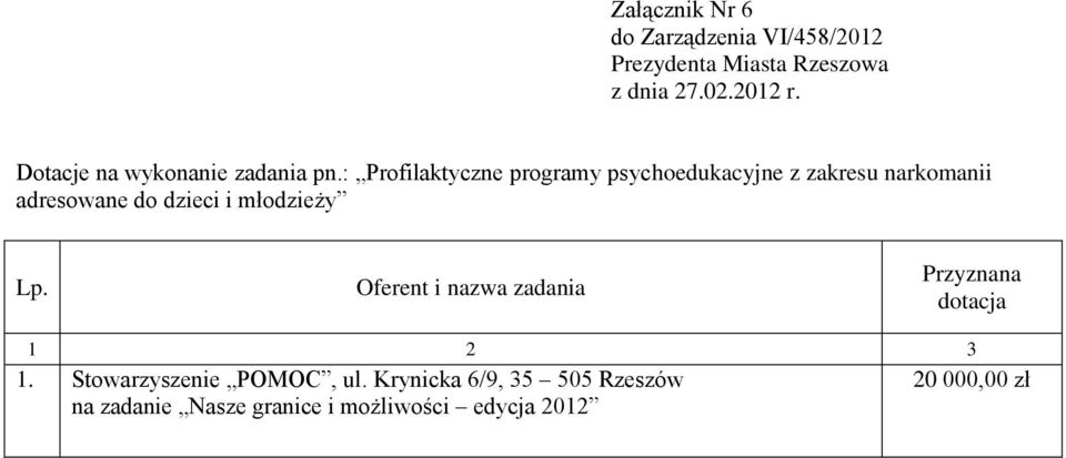 adresowane do dzieci i młodzieży Przyznana dotacja 1 2 3 1.