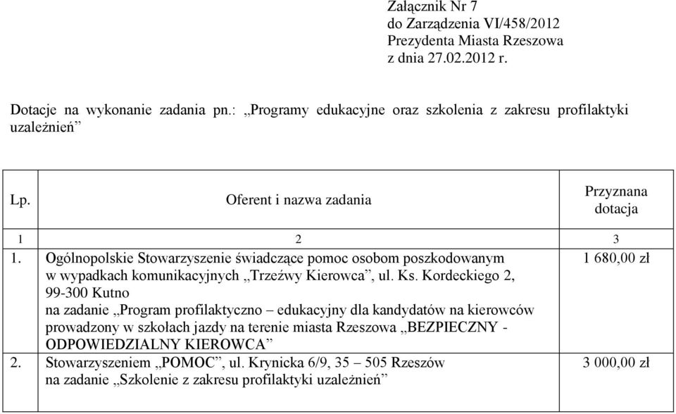 Kordeckiego 2, 99-300 Kutno na zadanie Program profilaktyczno edukacyjny dla kandydatów na kierowców prowadzony w szkołach jazdy na terenie miasta