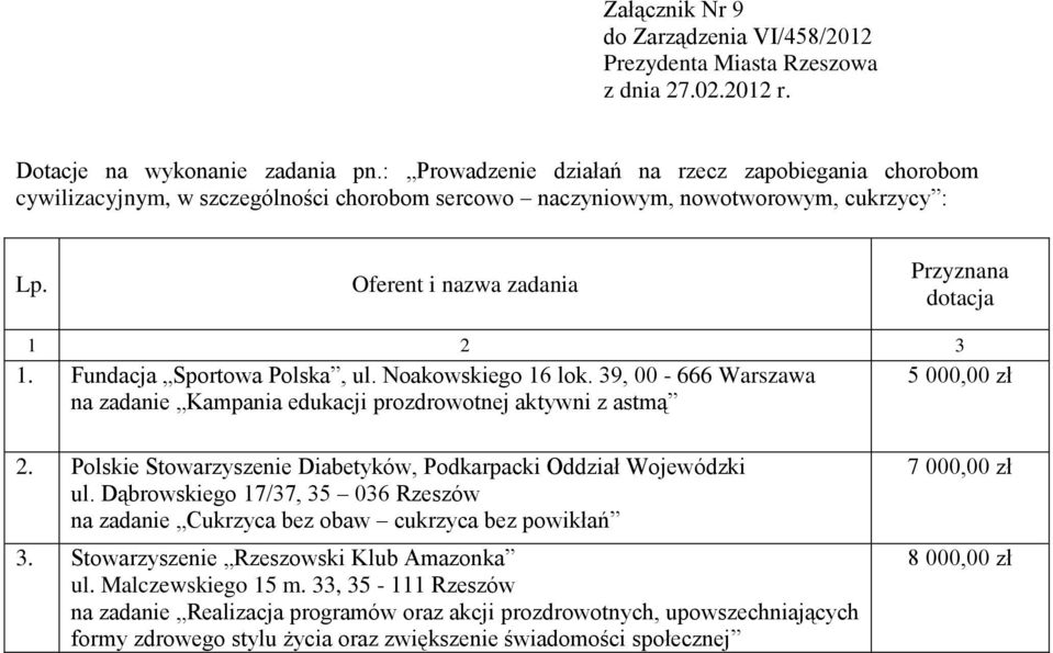 Fundacja Sportowa Polska, ul. Noakowskiego 16 lok. 39, 00-666 Warszawa na zadanie Kampania edukacji prozdrowotnej aktywni z astmą 2.