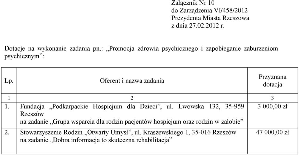 Fundacja Podkarpackie Hospicjum dla Dzieci, ul.