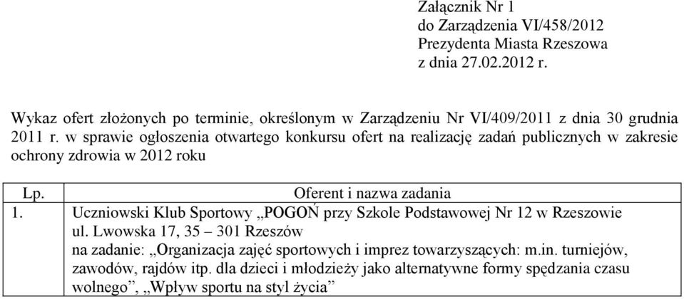 roku 1. Uczniowski Klub Sportowy POGOŃ przy Szkole Podstawowej Nr 12 w Rzeszowie ul.