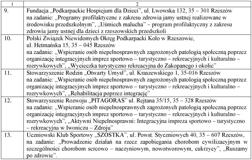 ustnej dla dzieci z rzeszowskich przedszkoli 10. Polski Związek Niewidomych Okręg Podkarpacki Koło w Rzeszowie, ul.