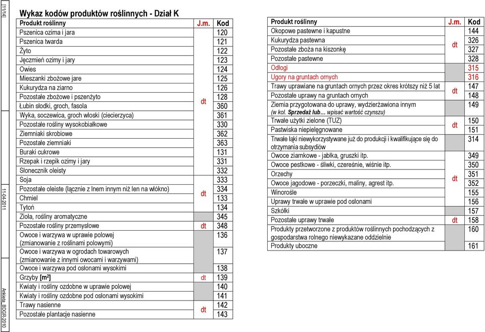 360 Wyka, soczewica, groch włoski (ciecierzyca) 36 Pozostałe rośliny wysokobiałkowe 330 Ziemniaki skrobiowe 362 Pozostałe ziemniaki 363 Buraki cukrowe 3 Rzepak i rzepik ozimy i jary 33 Słonecznik