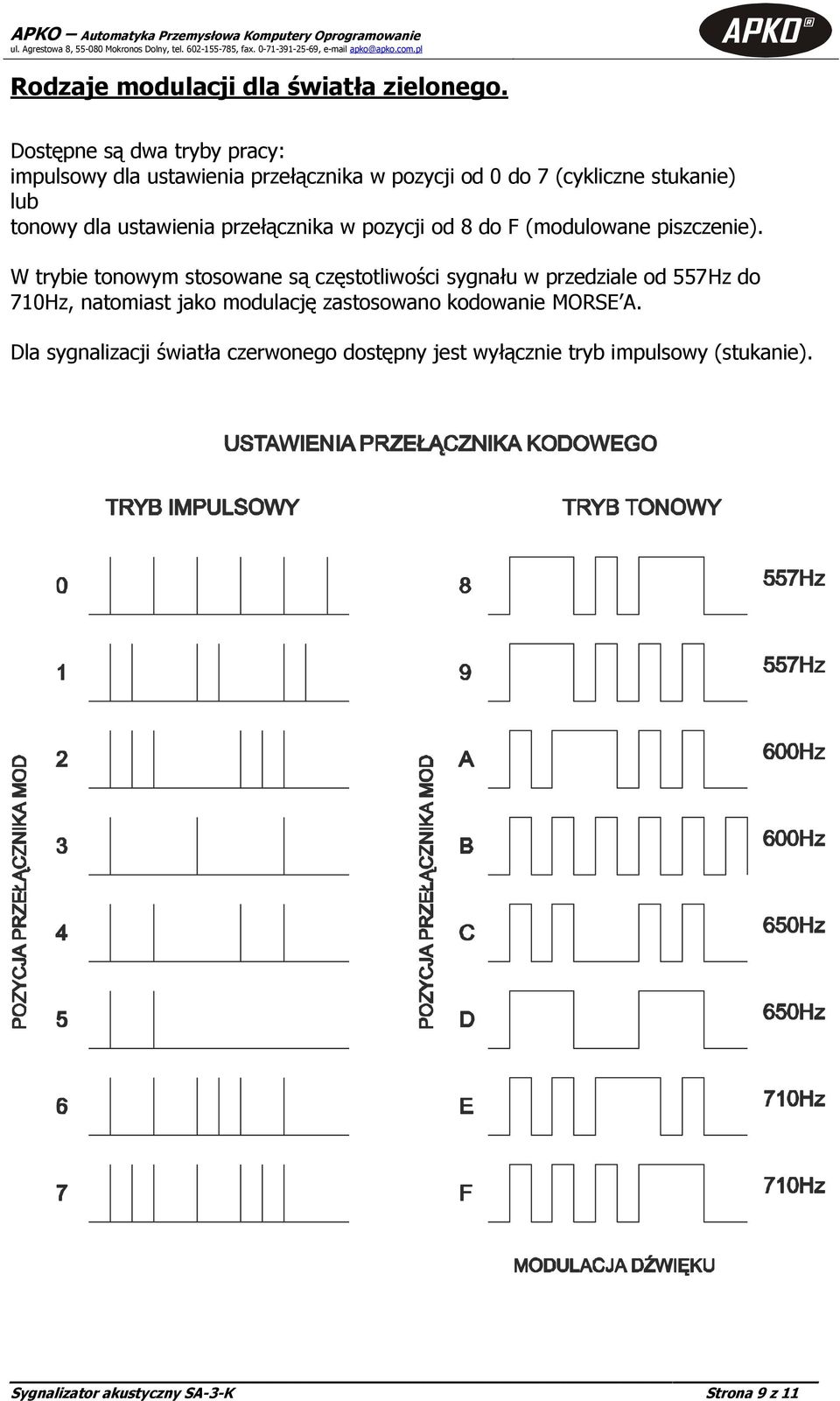 ustawienia przełącznika w pozycji od 8 do F (modulowane piszczenie).