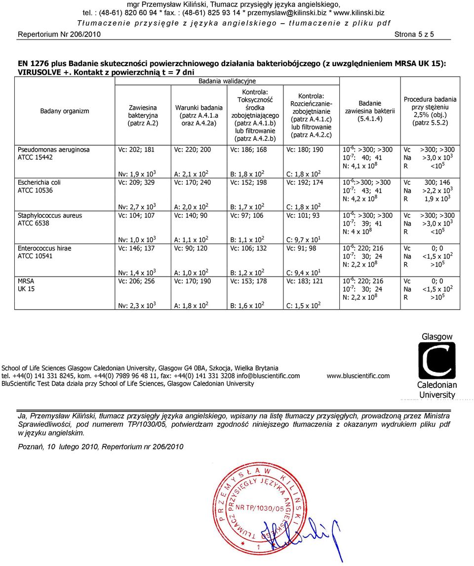 4,2 x 10 8 R 1,9 x 10 3 Vc: 104; 107 Vc: 140; 90 Vc: 97; 106 Vc: 101; 93 10-6 : >300; >300 Vc >300; >300 10-7 : 39; 41 Na >3,0 x 10 3 N: 4 x 10 8 R <10 5 Vc: 146; 137 Vc: 90; 120 Vc: 106; 132 Vc: 91;