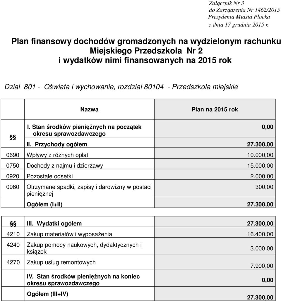 00 0920 Pozostałe odsetki 2.