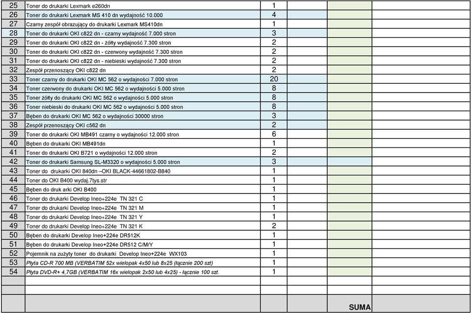 00 stron Zespół przenoszący OKI c8 dn Toner czarny do drukarki OKI MC 56 o wydajności 7.000 stron 0 4 Toner czerwony do drukarki OKI MC 56 o wydajności 5.