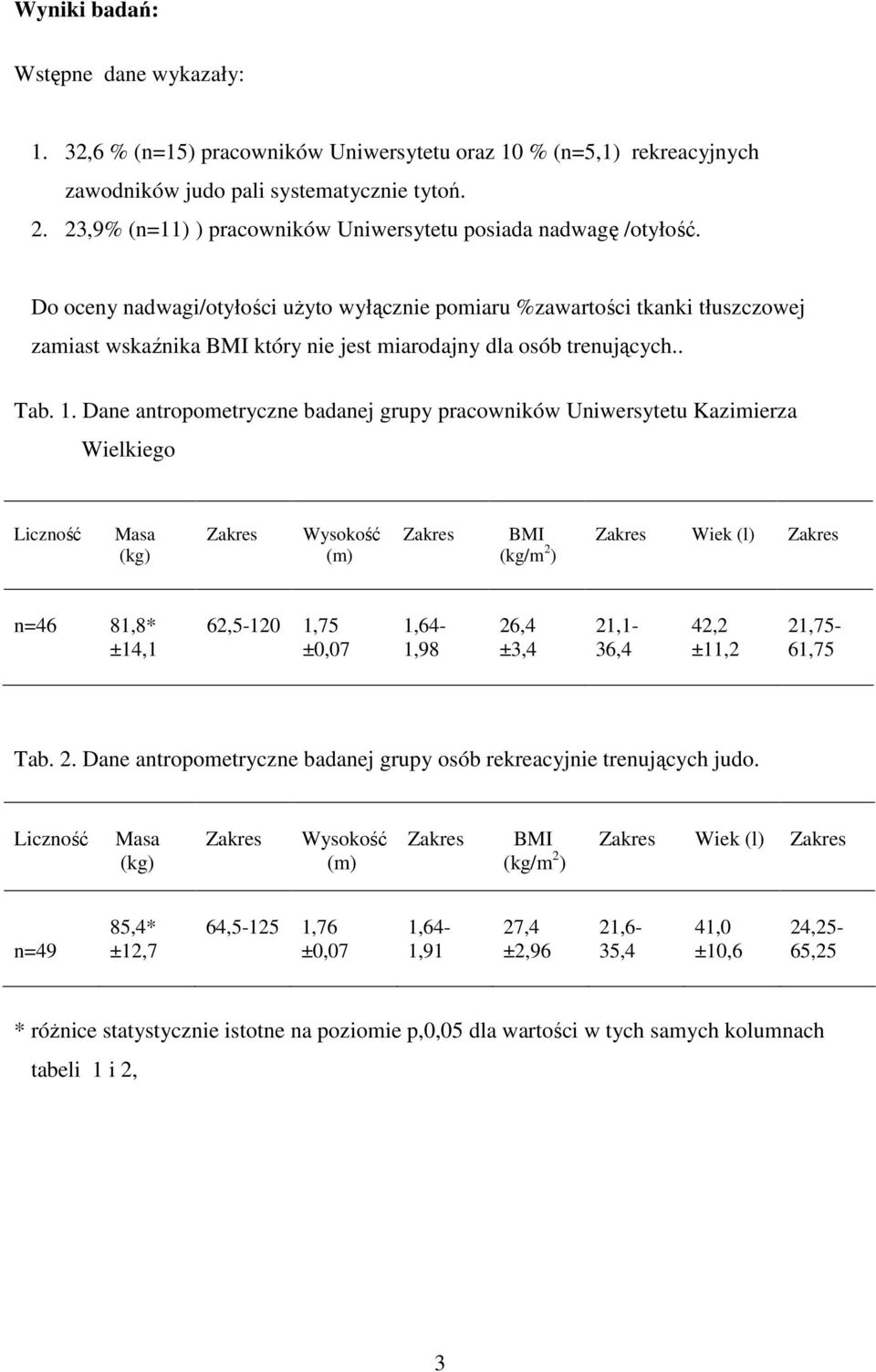 Do oceny nadwagi/otyłości użyto wyłącznie pomiaru %zawartości tkanki tłuszczowej zamiast wskaźnika BMI który nie jest miarodajny dla osób trenujących.. Tab. 1.