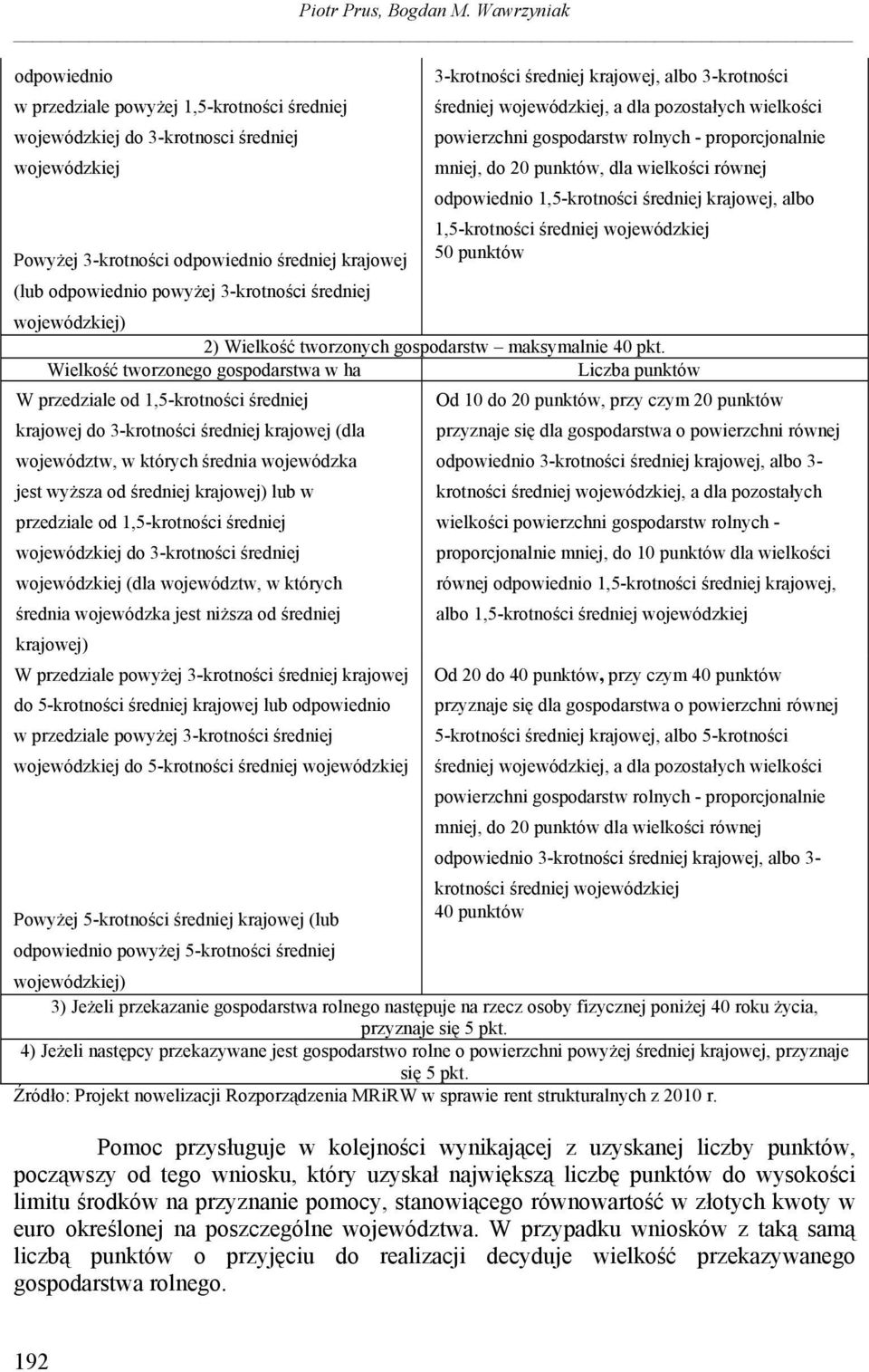 pozostałych wielkości powierzchni gospodarstw rolnych - proporcjonalnie mniej, do 20 punktów, dla wielkości równej odpowiednio 1,5-krotności średniej krajowej, albo 1,5-krotności średniej