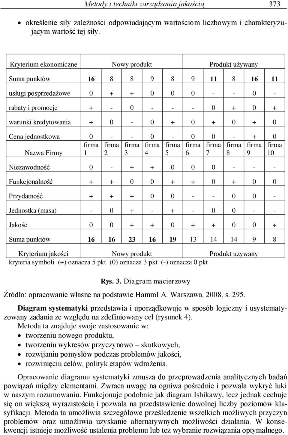 0 + 0 Cena jednostkowa 0 - - 0-0 0 - + 0 firma firma firma firma firma firma firma firma firma firma Nazwa Firmy 1 2 3 4 5 6 7 8 9 10 Niezawodność 0 - + + 0 0 0 - - - Funkcjonalność + + 0 0 + + 0 + 0