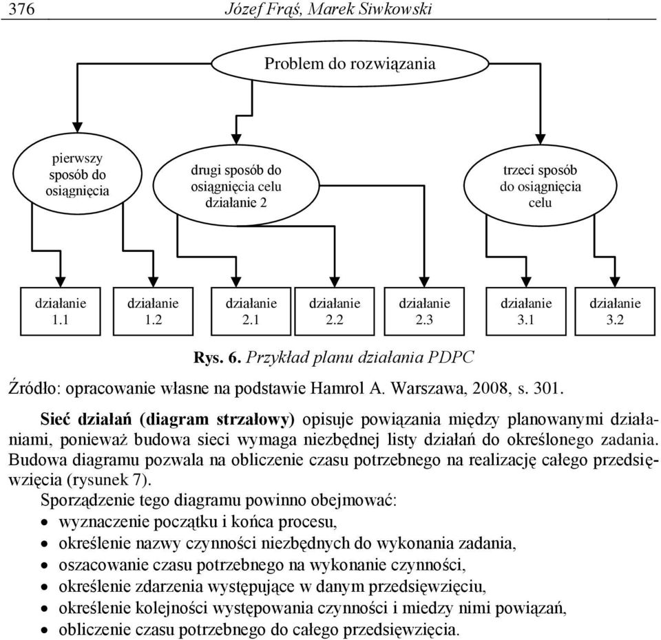 Sieć działań (diagram strzałowy) opisuje powiązania między planowanymi działaniami, ponieważ budowa sieci wymaga niezbędnej listy działań do określonego zadania.