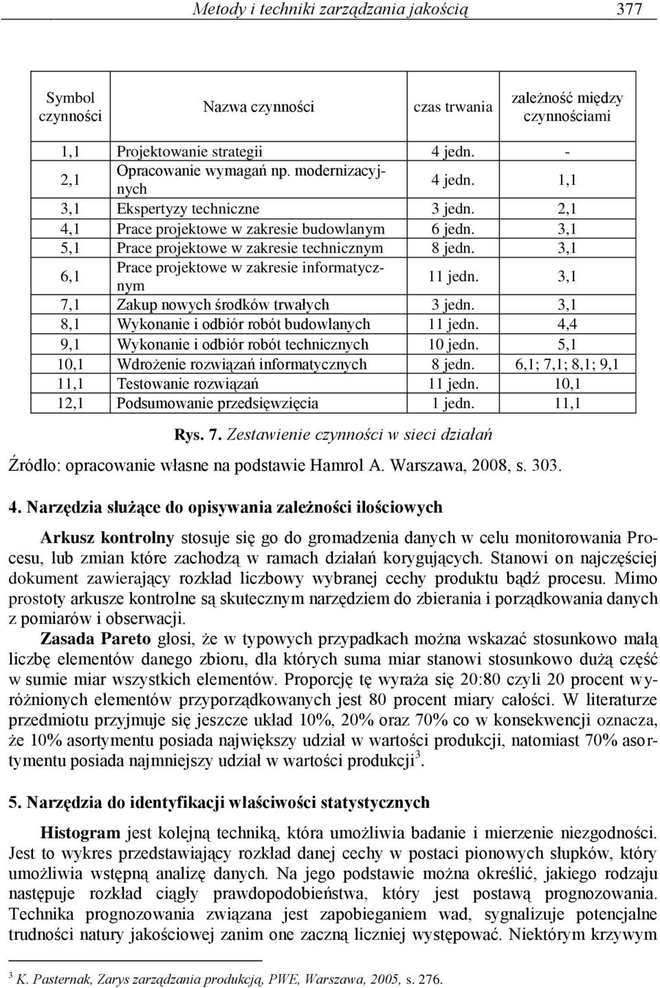 3,1 6,1 Prace projektowe w zakresie informatycznym 11 jedn. 3,1 7,1 Zakup nowych środków trwałych 3 jedn. 3,1 8,1 Wykonanie i odbiór robót budowlanych 11 jedn.