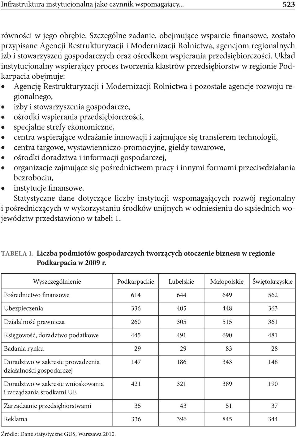 wspierania przedsiębiorczości.