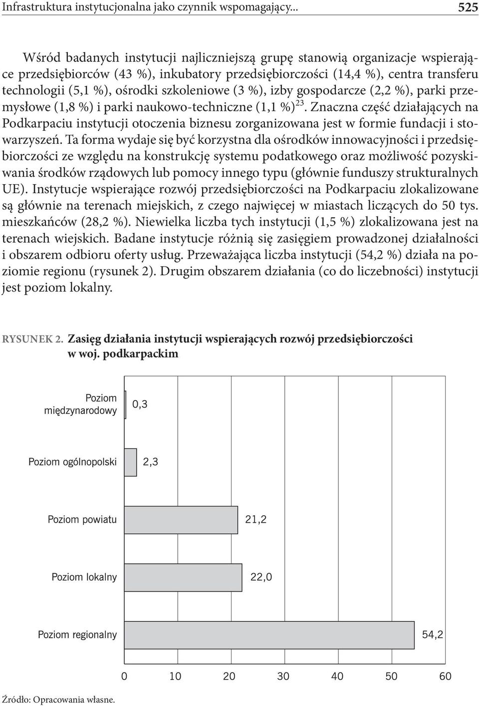 szkoleniowe (3 %), izby gospodarcze (2,2 %), parki przemysłowe (1,8 %) i parki naukowo-techniczne (1,1 %) 23.