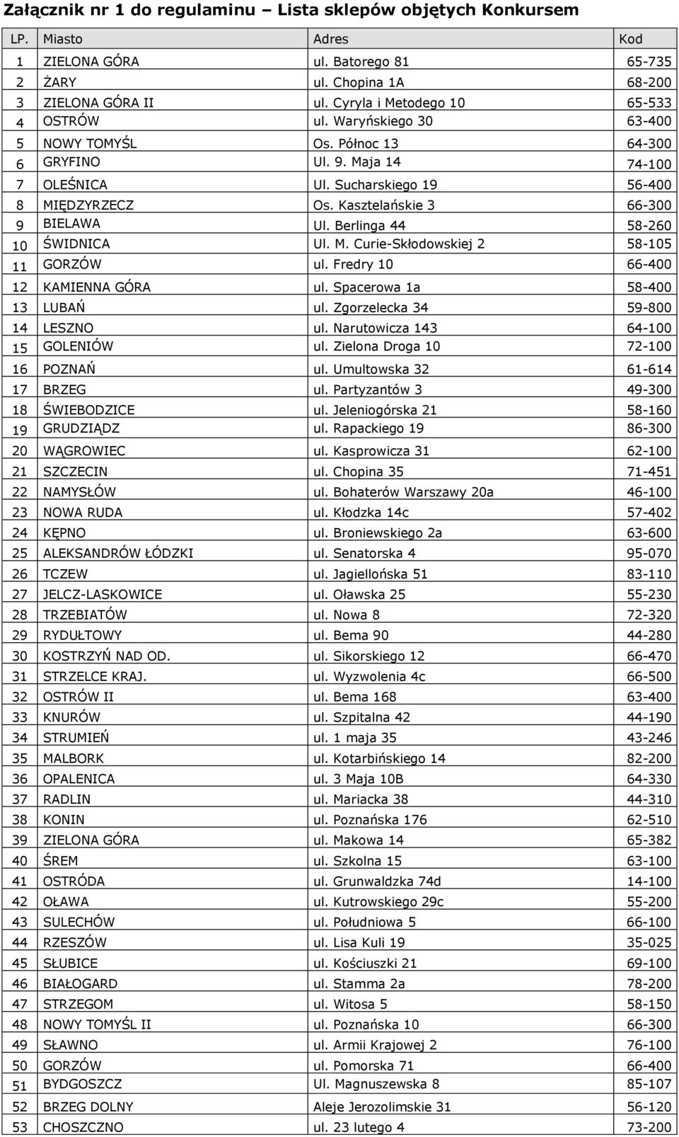 Kasztelańskie 3 66-300 9 BIELAWA Ul. Berlinga 44 58-260 10 ŚWIDNICA Ul. M. Curie-Skłodowskiej 2 58-105 11 GORZÓW ul. Fredry 10 66-400 12 KAMIENNA GÓRA ul. Spacerowa 1a 58-400 13 LUBAŃ ul.
