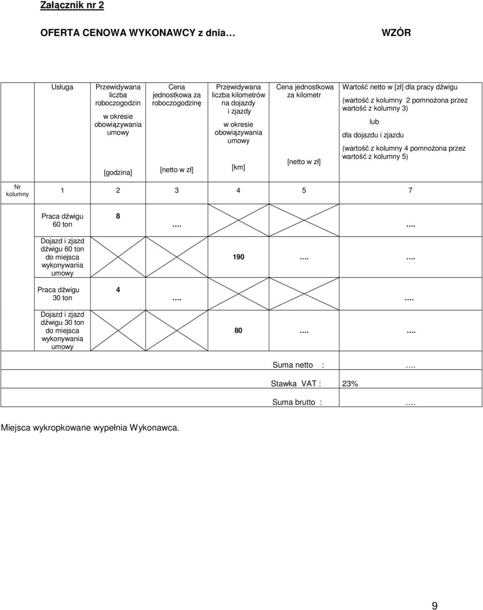 pomnożona przez wartość z kolumny 3) lub dla dojazdu i zjazdu (wartość z kolumny 4 pomnożona przez wartość z kolumny 5) Nr kolumny 1 2 3 4 5 7 Praca dźwigu 60 ton 8 Dojazd i zjazd dźwigu 60