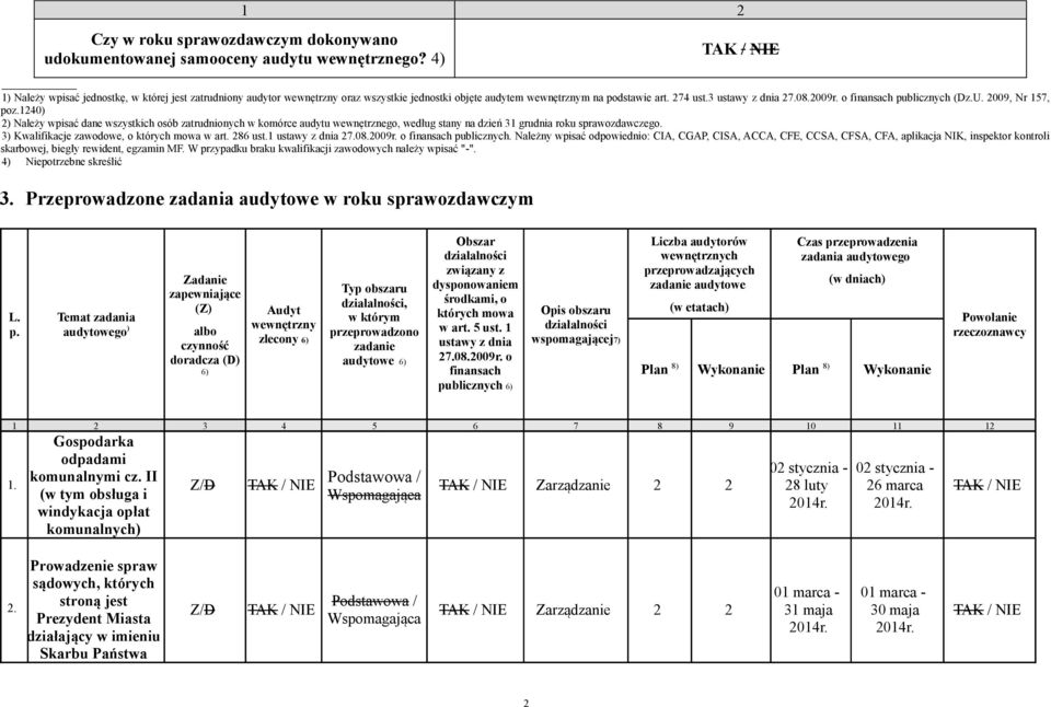 o finansach publicznych (Dz.U. 2009, Nr 157, poz.1240) 2) Należy wpisać dane wszystkich osób zatrudnionych w komórce audytu wewnętrznego, według stany na dzień 31 grudnia roku sprawozdawczego.