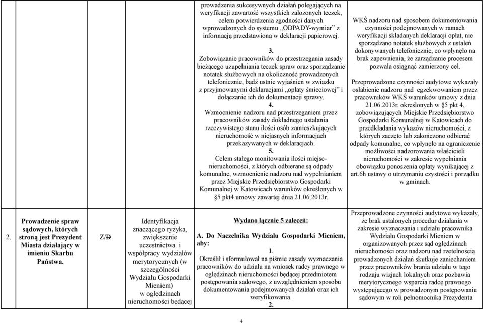 Zobowiązanie pracowników do przestrzegania zasady bieżącego uzupełniania teczek spraw oraz sporządzanie notatek służbowych na okoliczność prowadzonych telefonicznie, bądź ustnie wyjaśnień w związku z