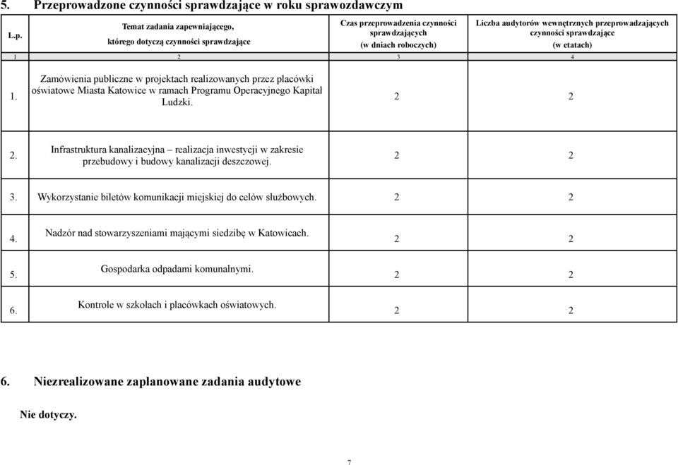 awdzające w roku spr