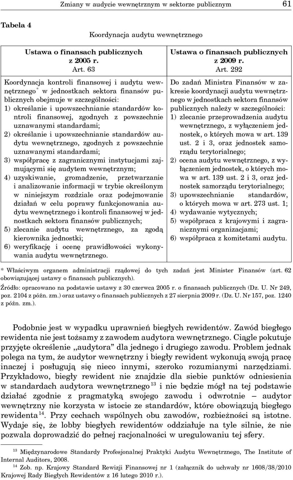 zgodnych z powszechnie uznawanymi standardami; 2) określanie i upowszechnianie standardów audytu wewnętrznego, zgodnych z powszechnie uznawanymi standardami; 3) współpracę z zagranicznymi